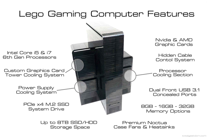 Illustration for article titled LEGO Gaming PC Runs Much Cooler Than It Looks